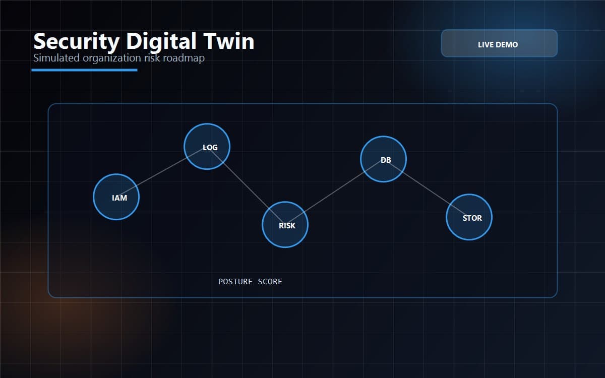 Security Digital Twin demo preview