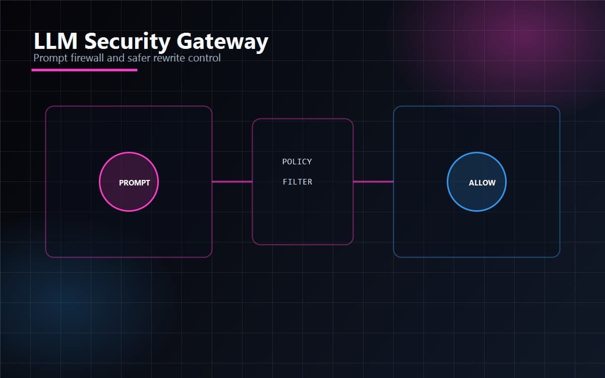 LLM Security Gateway preview